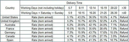 Car Rearview HD Adjustable Round Convex Mirror Blind Spot Auto Rearview 360 Degree Wide Angle Vehicle Parking Mirrors