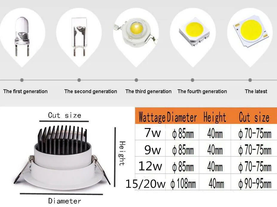 LED downlights  White round  Led spot COB Ceiling led downlight 7W 9w 12w 15w 20w rotating 110/220V surface mounted Indoor Light