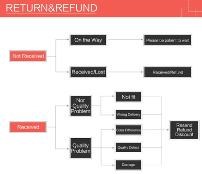 Electric clothes lint removers fuzz pills shaver Magic clean lint dust brush lint ball remover portable sticky lint roller