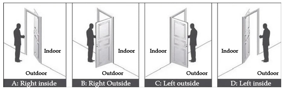 Smart hotel door locks