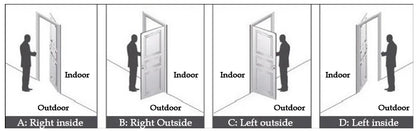 Smart hotel door locks