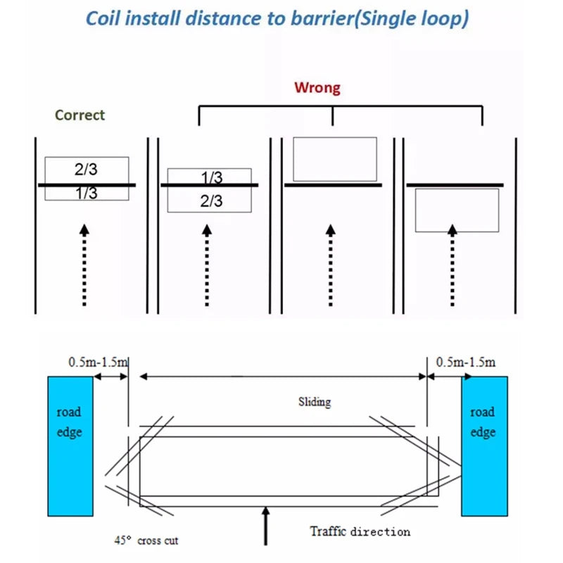 PD132  Inductive VEHICLE LOOP DETECTOR Controller Module,Loop Sensor For Vehicle Access