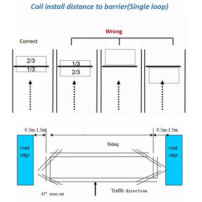 PD132  Inductive VEHICLE LOOP DETECTOR Controller Module,Loop Sensor For Vehicle Access