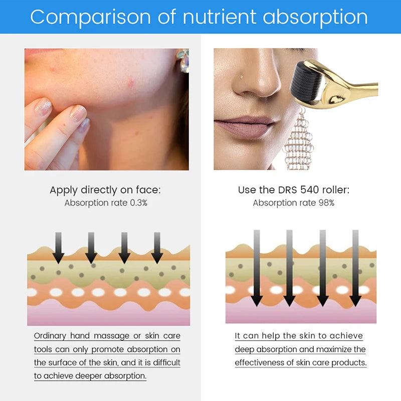 DRS 540 Derma Roller Needle Instrument Face Roller Massager Facial Microneedle Roller Massage Skin Care Beauty Household Tools