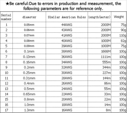 0.1mm 0.2mm 0.4mm 0.5mm 1mm 1.3mm Copper Wire Magnet Wire Enameled Copper Winding Wire Coil Copper Wire Winding Wire Weight 100g