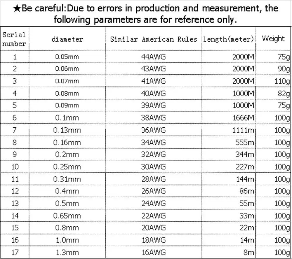 0.1mm 0.2mm 0.4mm 0.5mm 1mm 1.3mm Copper Wire Magnet Wire Enameled Copper Winding Wire Coil Copper Wire Winding Wire Weight 100g