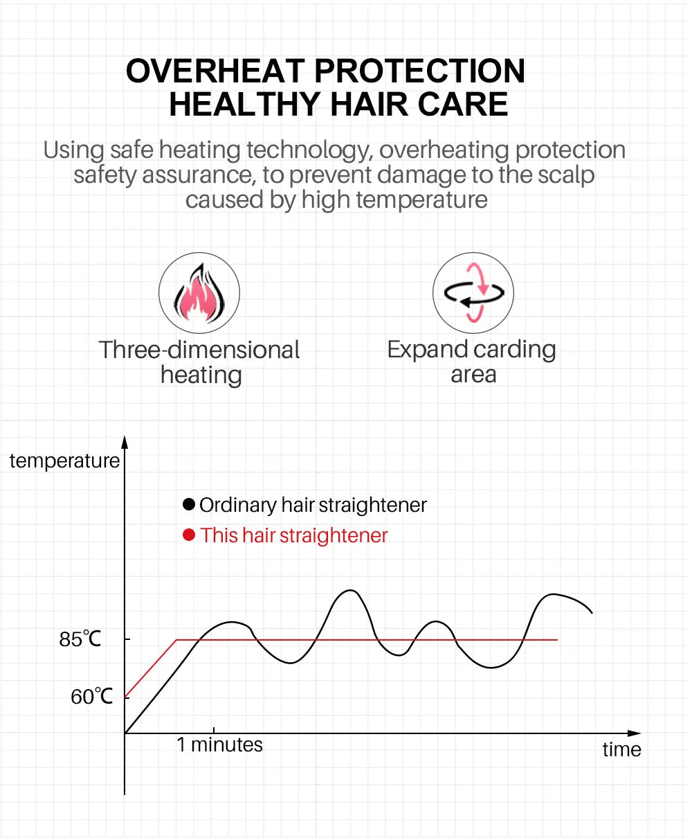 One Step Hair Dryer and Volumizer 1000W Rotating Hot Air Brush Professional Blow Dryer Comb Brush Electric Ion Blow Dryer Brush