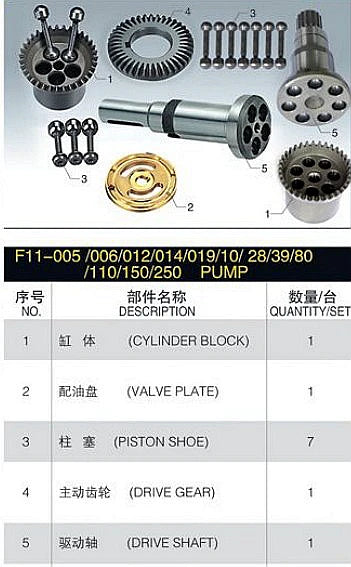 Hydraulic Motor Spare Parts F11 Motor Accessories for F11-019 Parker Piston Motor Repair Kits F11-19 Motor Parts