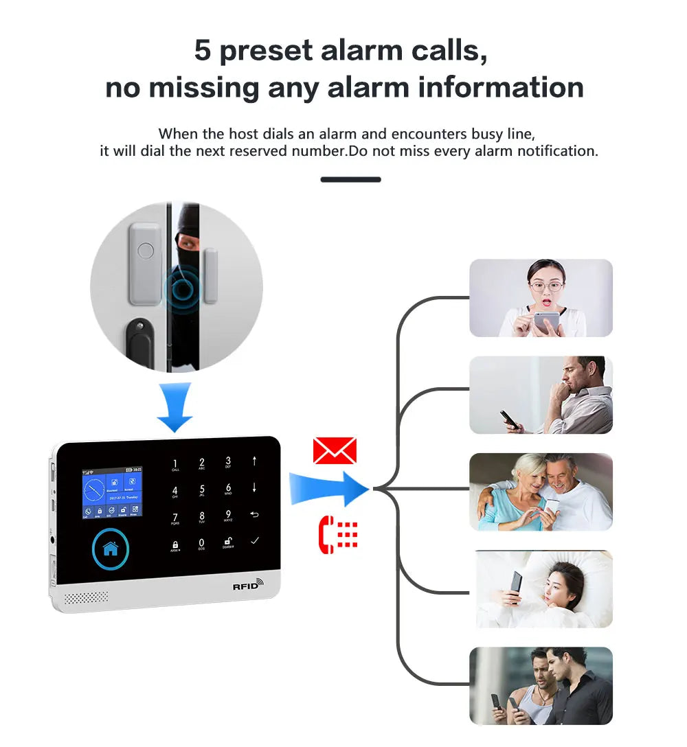 Wireless Home Alarm System Tuya Smart Home WIFI 2G GSM Security Alarms For Home With Motion Sensor With Alexa & Google Home
