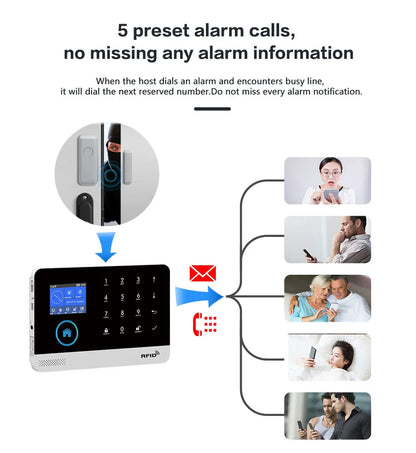 Wireless Home Alarm System Tuya Smart Home WIFI 2G GSM Security Alarms For Home With Motion Sensor With Alexa & Google Home