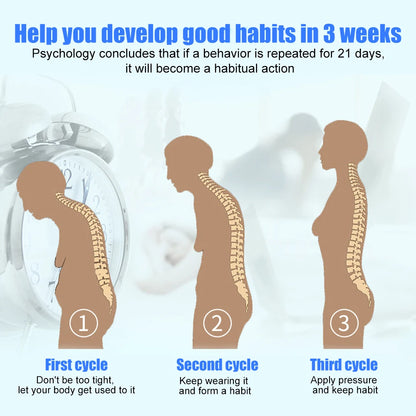 TIKE Back Brace Posture Corrector for Unisex Upper & Lower Back Pain Relief Adjustable & Fully Back Support Improve Back Posture