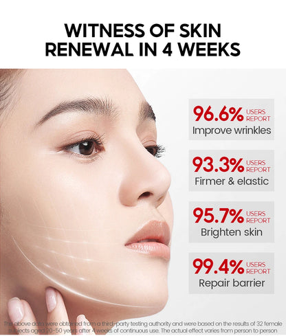 VIBRANT GLAMOUR  PRO+ Retinol Face Serum Upgrade 3% Retinol+3X Peptide+5X Ceramide Repair Skin Firming Collagen Anti-Aging