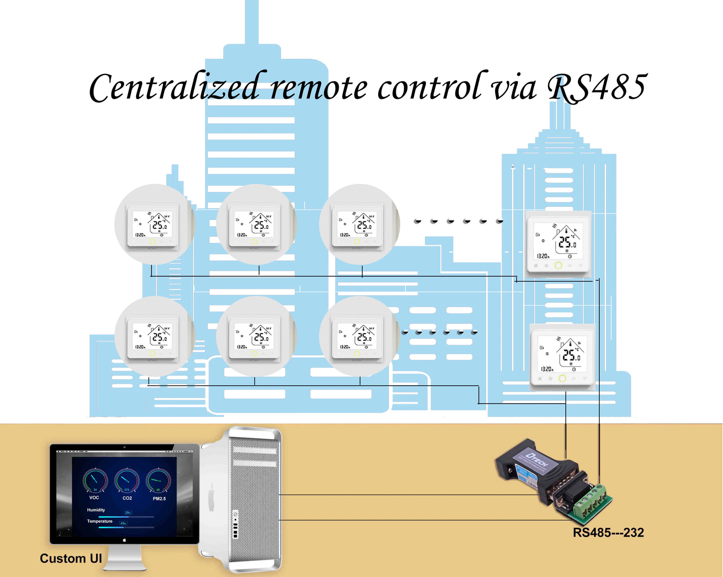 SDITERSTM Smart Thermostat for HVAC&Electric Heating,Valve/Boiler Control,Zigbee/Modbus/WiFi,Smart Home/Industrial Use 24V 220V