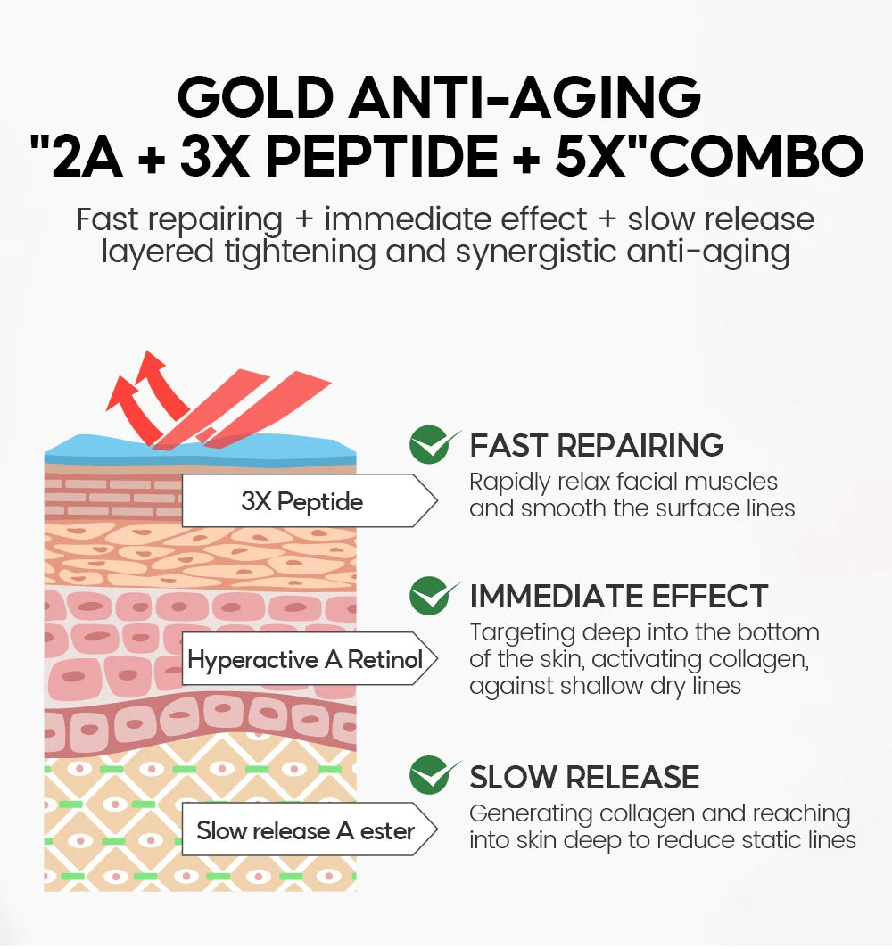 VIBRANT GLAMOUR  PRO+ Retinol Face Serum Upgrade 3% Retinol+3X Peptide+5X Ceramide Repair Skin Firming Collagen Anti-Aging