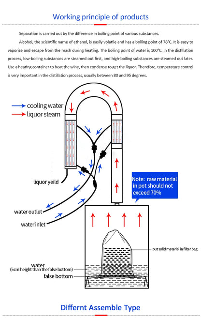 Tube distillation tower 1.5'' 2'' Distilling Column with Bottom Clamp Moonshine distiller brewing equipment with copper mesh