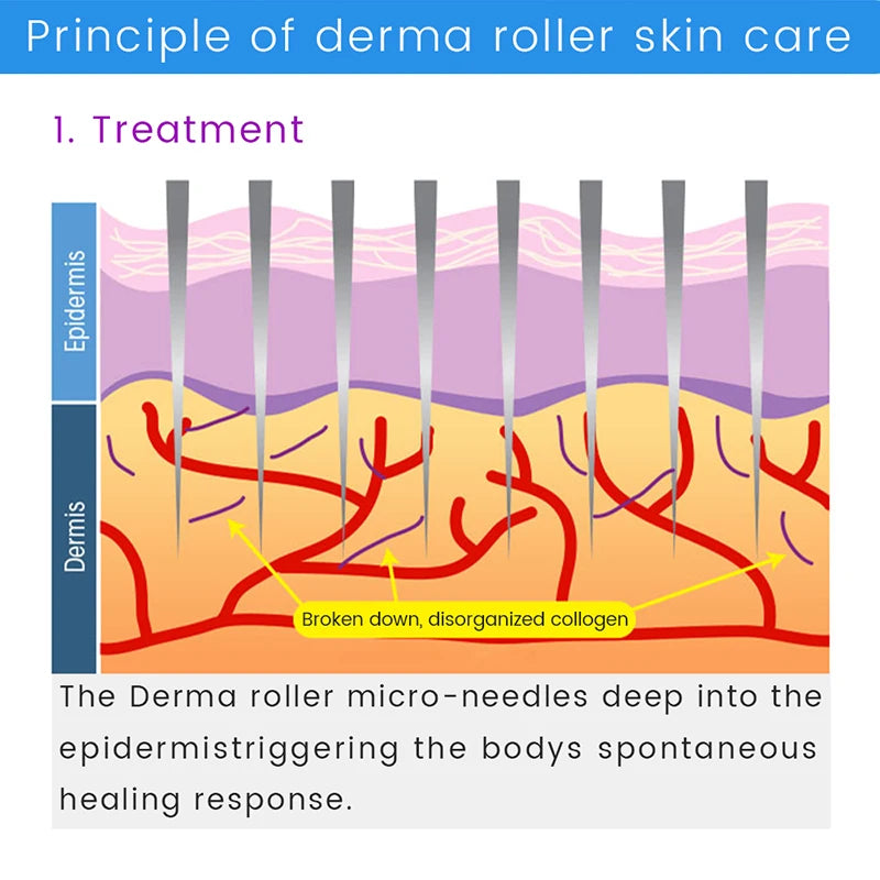 DRS 540 Derma Roller Needle Instrument Face Roller Massager Facial Microneedle Roller Massage Skin Care Beauty Household Tools