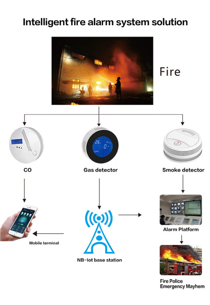 Wifi Tuya Smart Smoke Detector Sensor 80DB Alarm Fire Smoke Detector Wifi/433 Fire Protection Home Security Alarm Smart Life APP