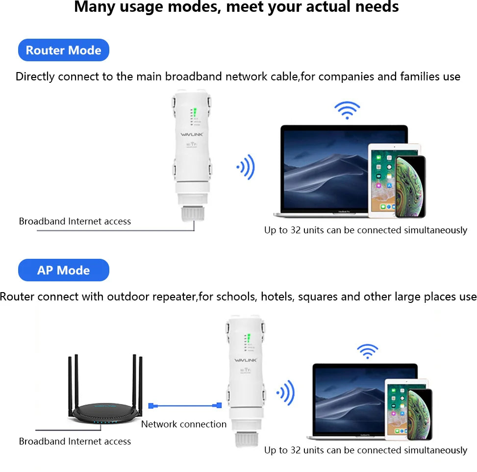Wavlink Outdoor WiFi Range Extender Wireless Access Point Dual Band 2.4G+5Ghz High Power Wifi Router/Repeater Signal Booster POE