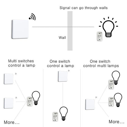 Smart Switch Light DIY Module Receiver 433 Mhz 86 Type Portable RF Wireless Relay Power Remote Control 220V  Wall Panel Buttons