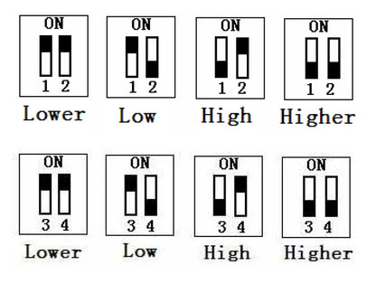 PD132  Inductive VEHICLE LOOP DETECTOR Controller Module,Loop Sensor For Vehicle Access
