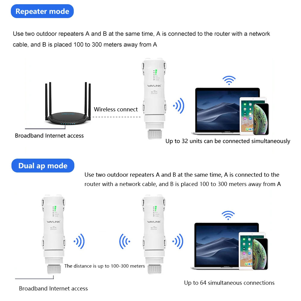 Wavlink Outdoor WiFi Range Extender Wireless Access Point Dual Band 2.4G+5Ghz High Power Wifi Router/Repeater Signal Booster POE