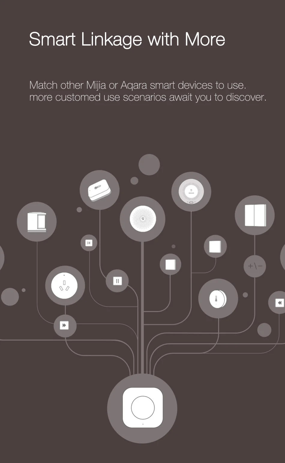 Aqara Wireless Switch Zigbee Connection Versatile Control Button for Smart Home Devices Compatible with Xiaomi Apple HomeKit