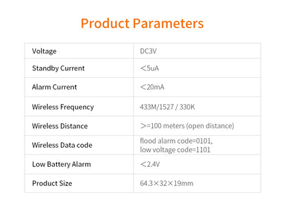 Staniot Tuya Smart Water Leakage Detector Compatible With Home Security Alarm System Support Low Battery Alarm Flood Sensor