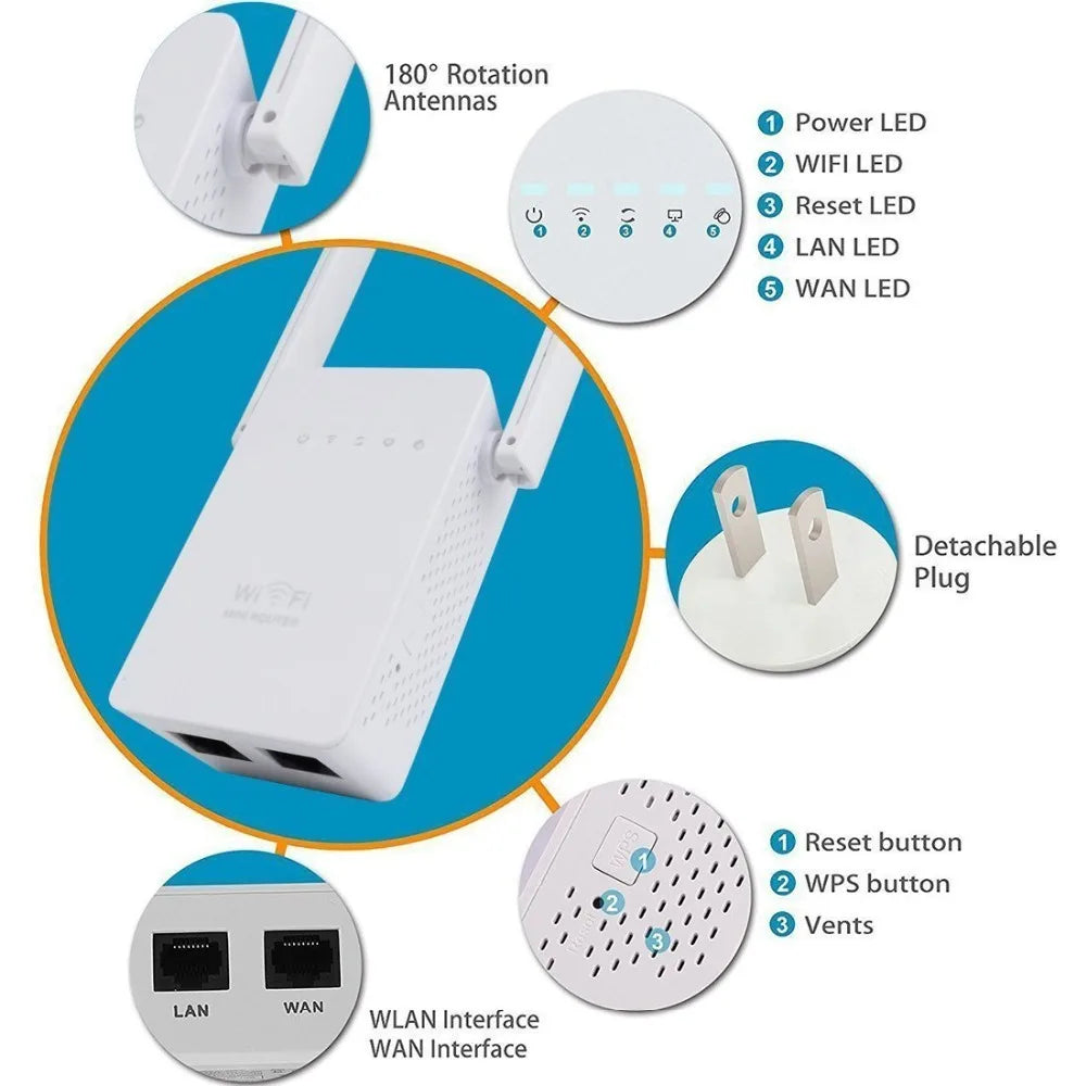 Wireless Router WIFI Repeater 300M Dual Antennas Signal Booster Range Extender Wi-fi 802.11N Network EU/US/UK/AU Wall plug