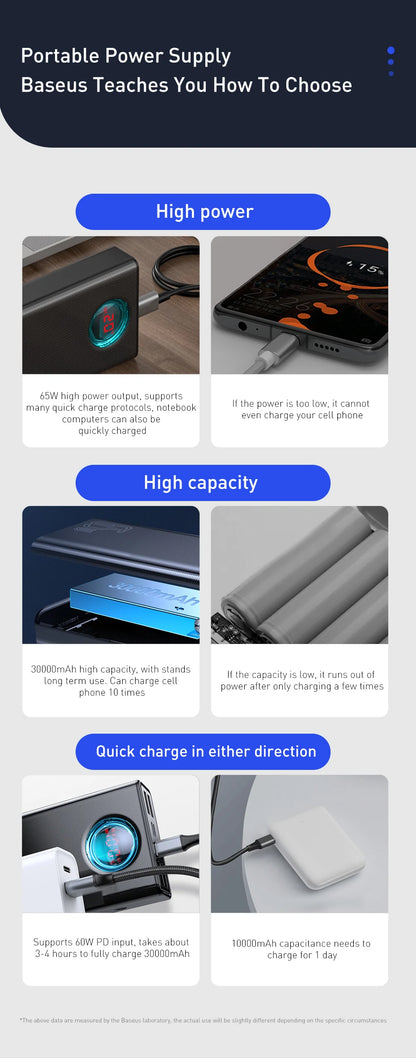 Baseus Power Bank 30000mAh 65W PD3.0 Quick Charging 3.0 FCP SCP Portable External for iPhone 16 15 14 Laptop Tablet Power bank