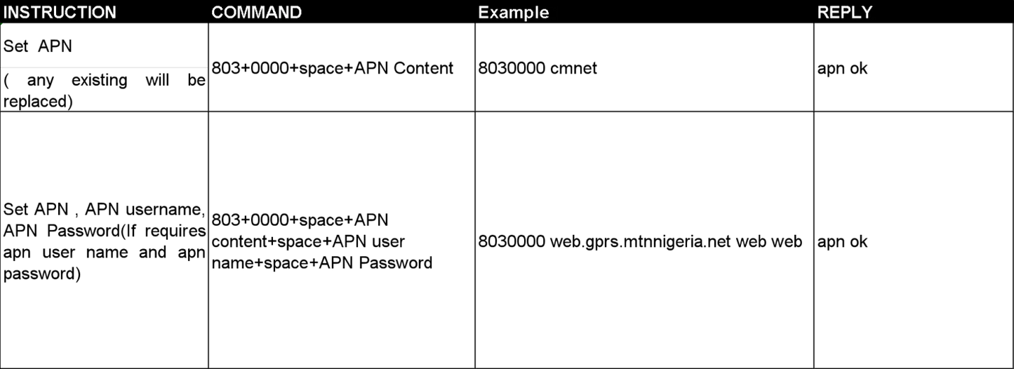 gsm gprs gps tracker for car motorcycle scooter vehicle truck mini waterproof  real time online tracking monitoring no monthly