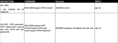 gsm gprs gps tracker for car motorcycle scooter vehicle truck mini waterproof  real time online tracking monitoring no monthly