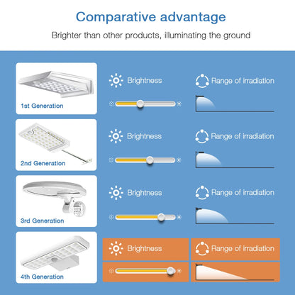 Outdoor Solar Lights With Motion Sensor  360° Rotatable Led Outdoor Lighting Waterproof Smart Control Garden Wall Light