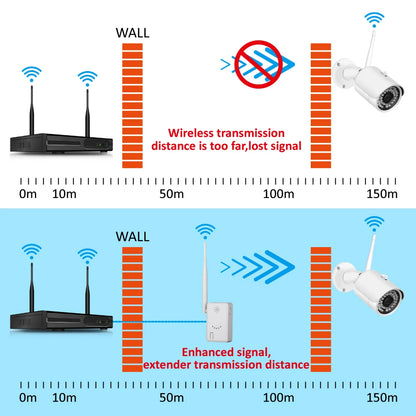 2.4G Wifi IPC Router Extend WiFi Range for Home Security Camera System Wireless ANRAN Wifi Signal Booster