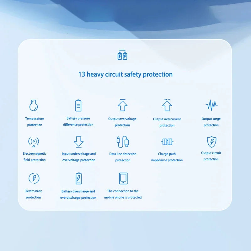 200000mAh 120W Mobile Power Bank Ultra Fast Charging Digital Display Battery Large Capacity Suitable For iPhone Huawei Xiaomi