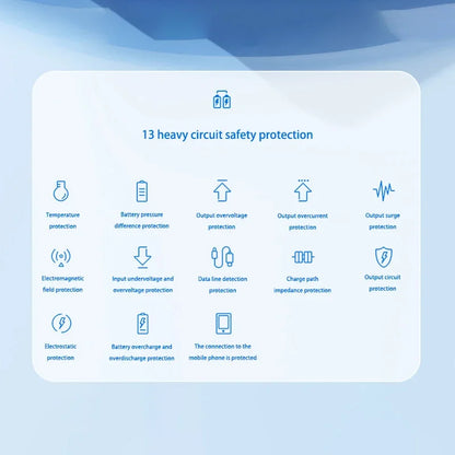 200000mAh 120W Mobile Power Bank Ultra Fast Charging Digital Display Battery Large Capacity Suitable For iPhone Huawei Xiaomi