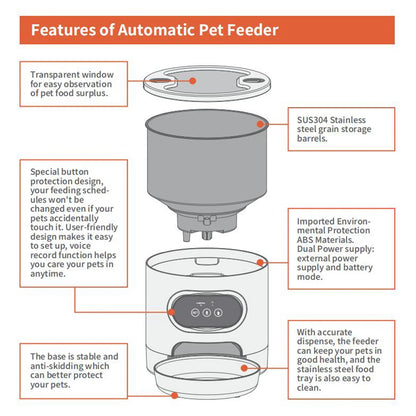 Tuya Smart APP Pet Feeder Cat Dog Food Dispenser Suitable For Small And Medium-Sized Cats And Dogs Mobile Phone Remote Feeding