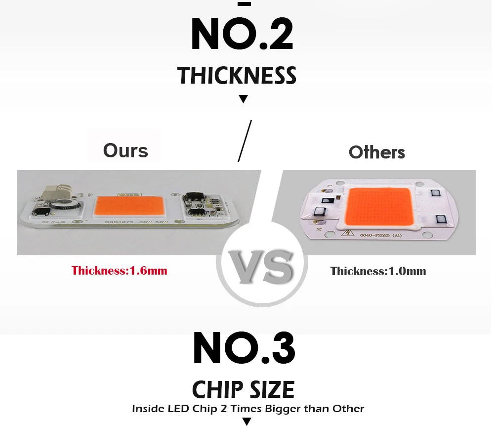 Smart IC LED COB Bulb Chip 20W 30W 50W 230V Input IP65 Waterproof for DIY Street Flood Light Projects Cold/Warm White Options