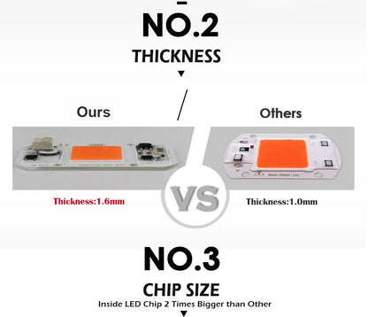 Smart IC LED COB Bulb Chip 20W 30W 50W 230V Input IP65 Waterproof for DIY Street Flood Light Projects Cold/Warm White Options