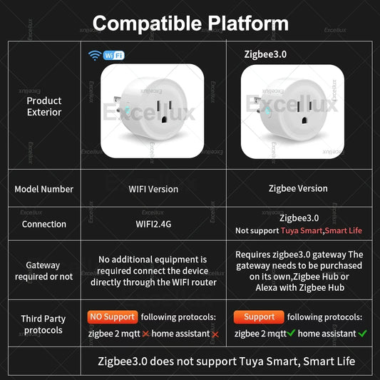 Smart Plug Zigbee/WiFi Socket US 16A With Power Monitor Timing Function APP Control Smart Home Automation Works With Alexa Z2M