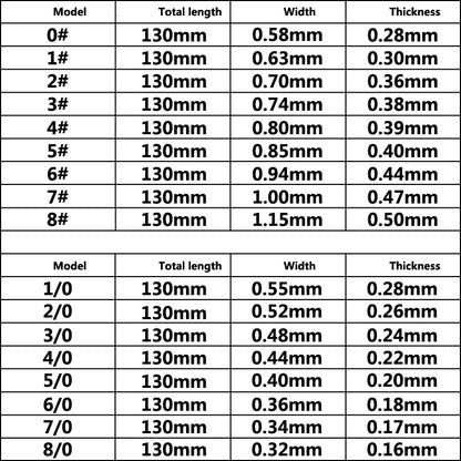 U-shaped saw woodworking manual wire rosette saw hand saw woodworking tools or saw blade