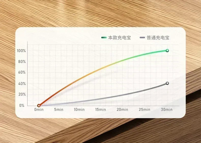 Power Bank 22.5W Magnetic Wireless Portable Chargers 30000mAh Super Fast Charging Powerbank External Battery for Iphone Xiaomi