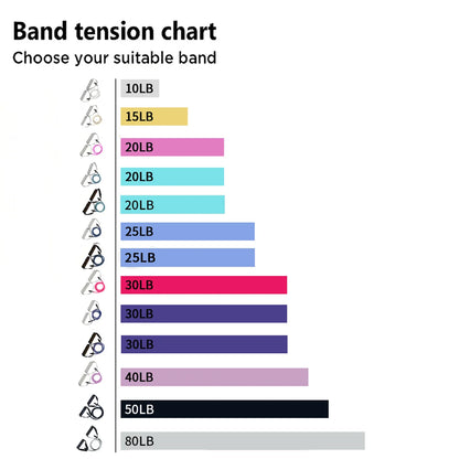 2PCS Multifunctional Resistance Band Upgrade Door Anchor Strap Portable Suitable for Strength Training and Home Fitness