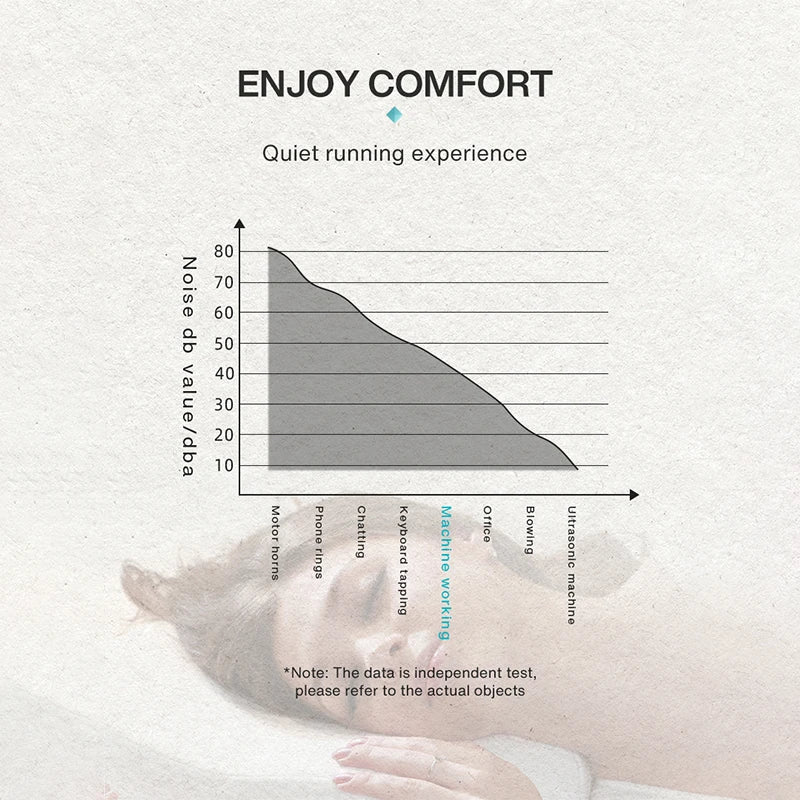 Smart Aroma Diffuser Hotels Fragrance Diffuser Coverage 500m³ Electric Smell For Home Bluetooth Control Essential Oils Diffuser