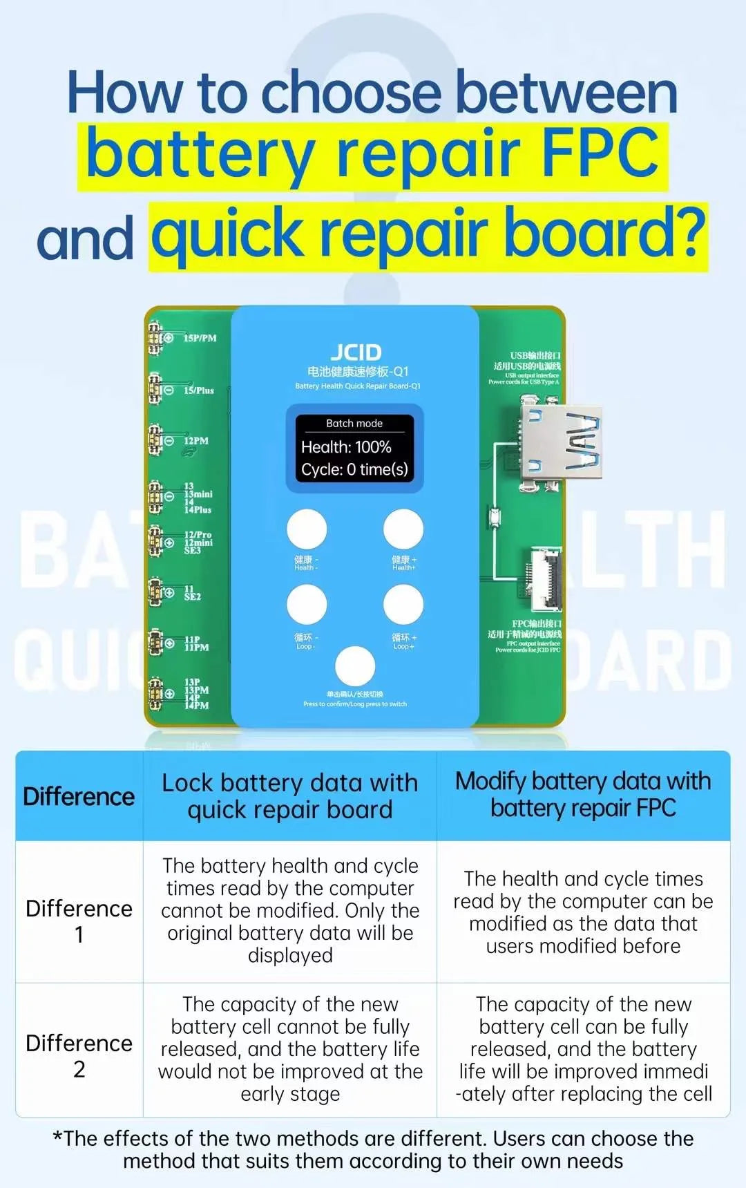 JCID JC Q1 Battery Health Quick Repair Board-Q1 For iPhone 11-15 ProMax Battery Health Pop-up Repair Reset Health Data Cycle