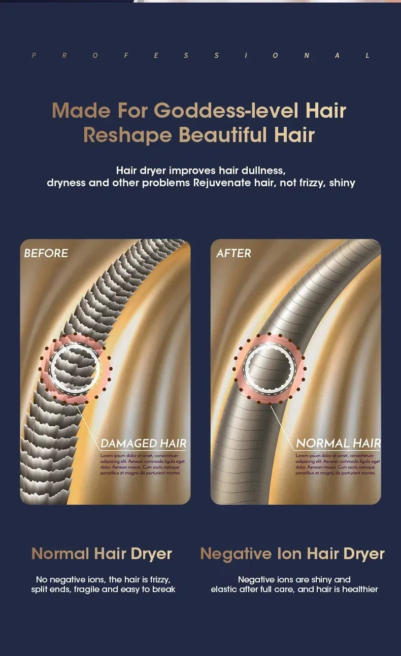 Hair Dryer 110V/220V Professional Powerful Hair Dryer FastHeating Salon Hair Styler Tool High-speed Hair Dryer For HomeDormitory