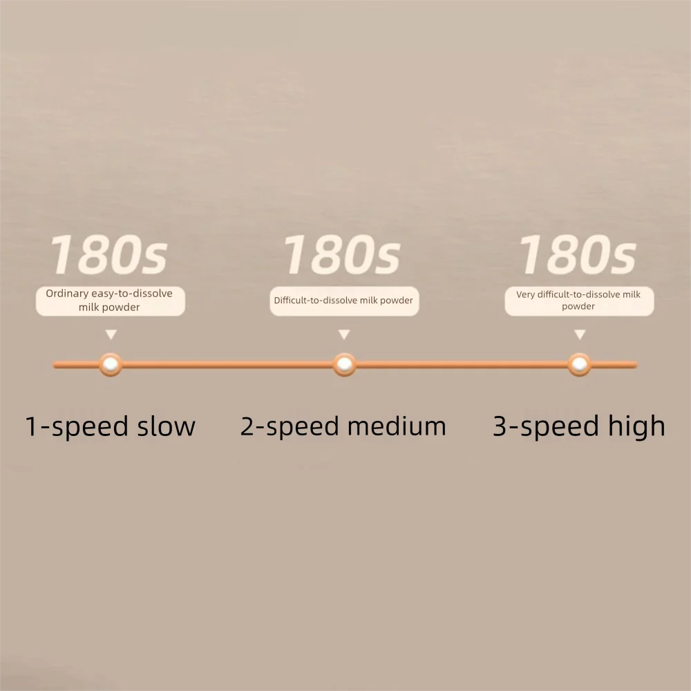 Adjustable Electric Baby Milk Blender 3 Modes Low Noise Electric Powder Mixer Universal Easy To Use Milk Preparation Machine