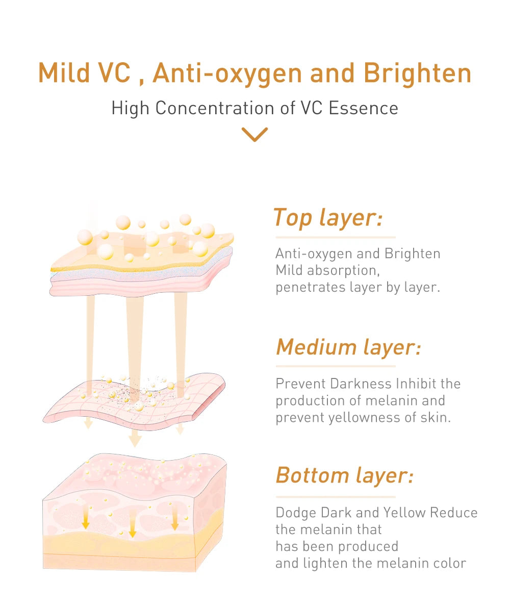 LANBENA Vitamin C Essence  Skin Care