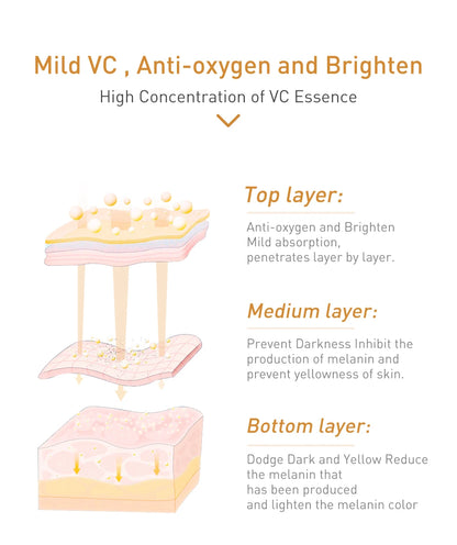 LANBENA Vitamin C Essence  Skin Care