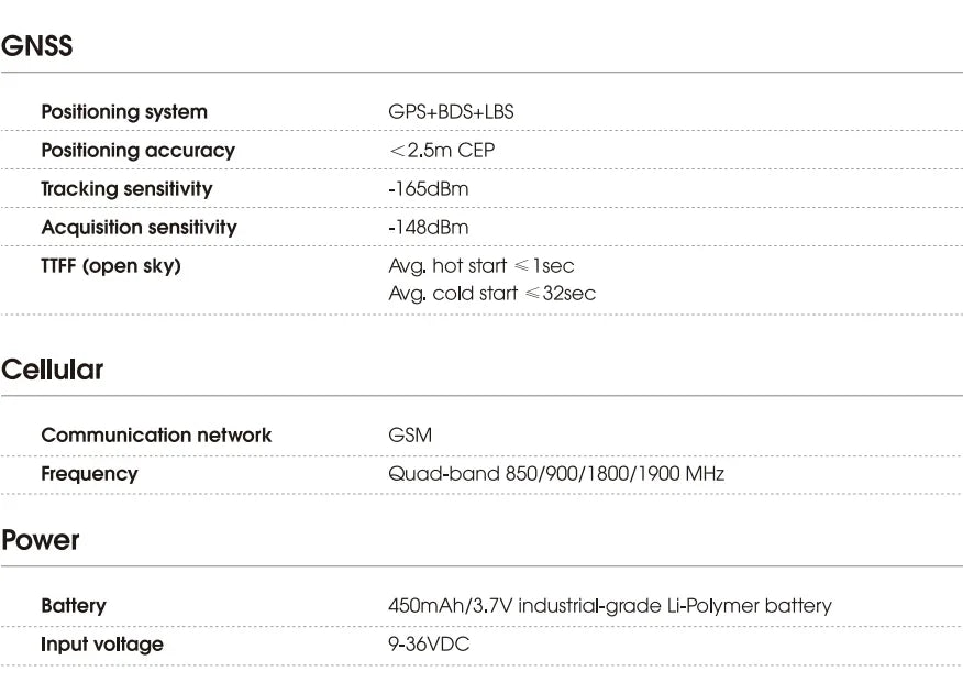 GPS Tracker Vehicle GPS Tracking Device for Car Motorcycle Mini GPS GSM ACC Alerts with Free Real Time Tracking APP with Relay