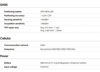 GPS Tracker Vehicle GPS Tracking Device for Car Motorcycle Mini GPS GSM ACC Alerts with Free Real Time Tracking APP with Relay